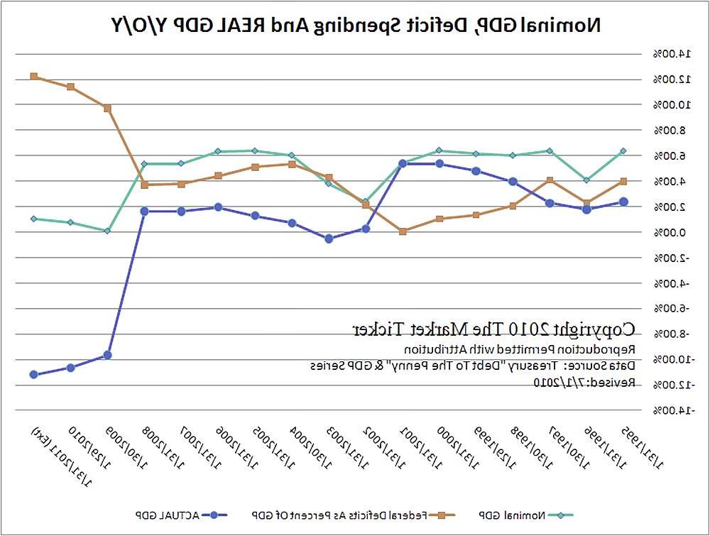 24P Assorted economic charts & gaphs (true or bizarre)