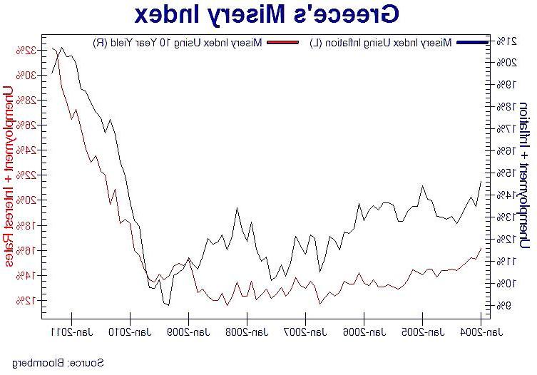24P Assorted economic charts & gaphs (true or bizarre)