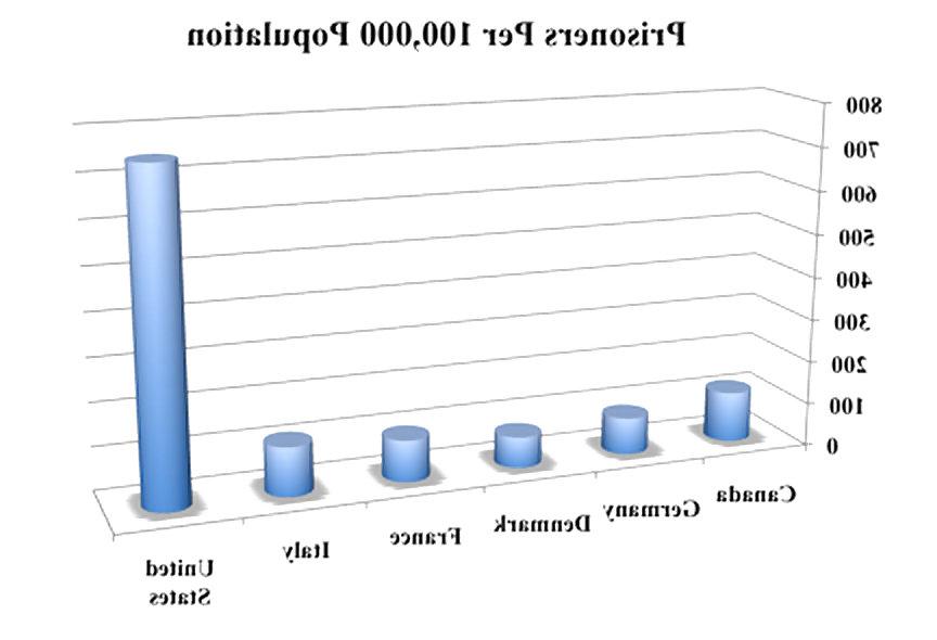24P Assorted economic charts & gaphs (true or bizarre)