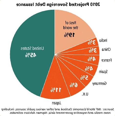 24P Assorted economic charts & gaphs (true or bizarre)