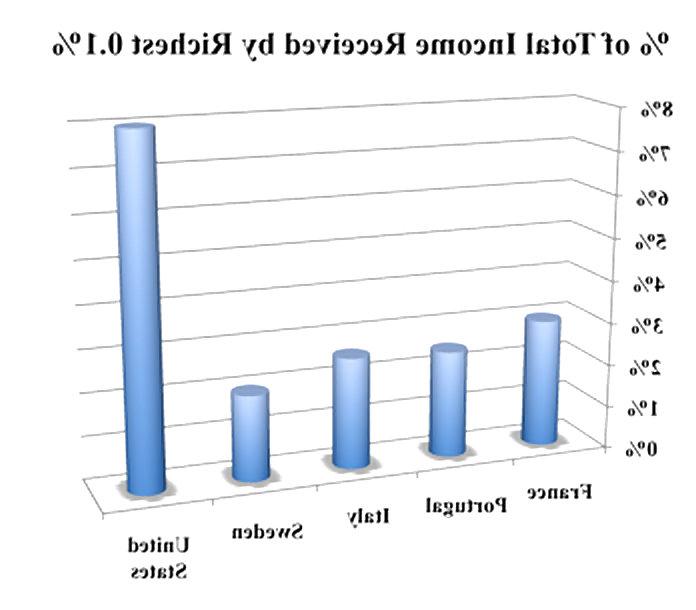 24P Assorted economic charts & gaphs (true or bizarre)