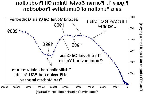 24P Assorted economic charts & gaphs (true or bizarre)
