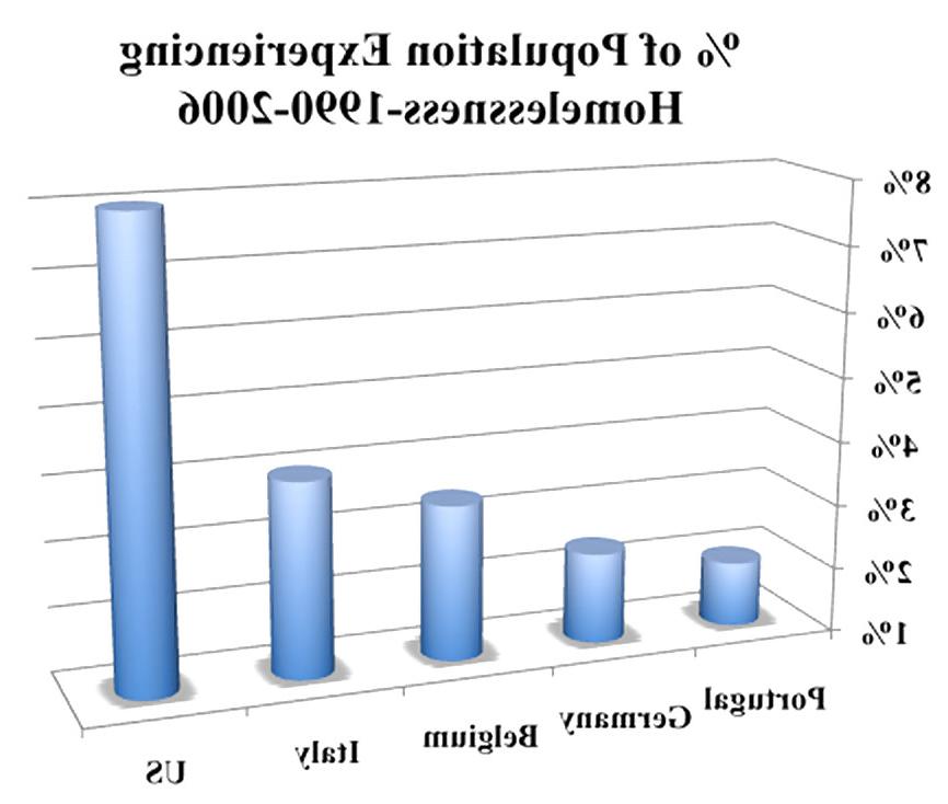 24P Assorted economic charts & gaphs (true or bizarre)