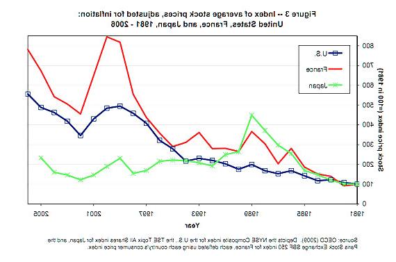 24P Assorted economic charts & gaphs (true or bizarre)