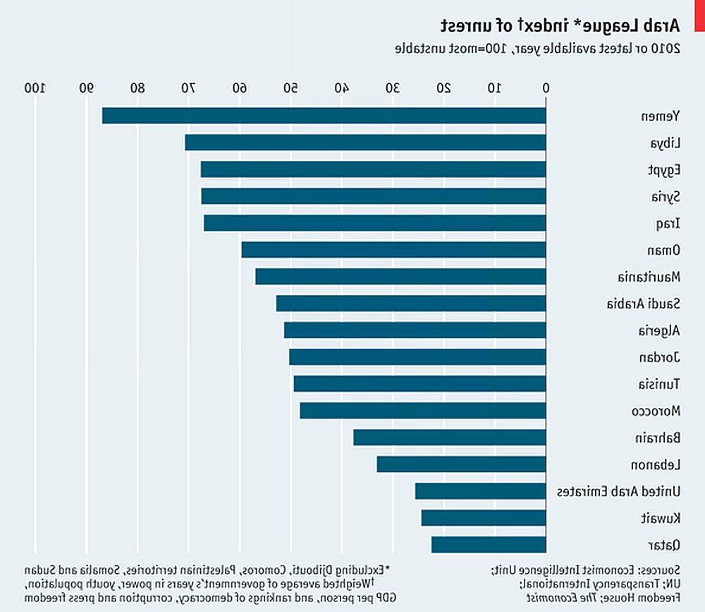 24P Assorted economic charts & gaphs (true or bizarre)