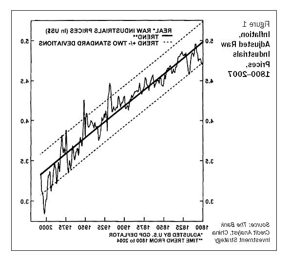 24P Assorted economic charts & gaphs (true or bizarre)