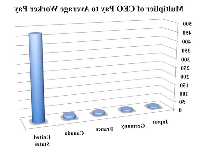 24P Assorted economic charts & gaphs (true or bizarre)