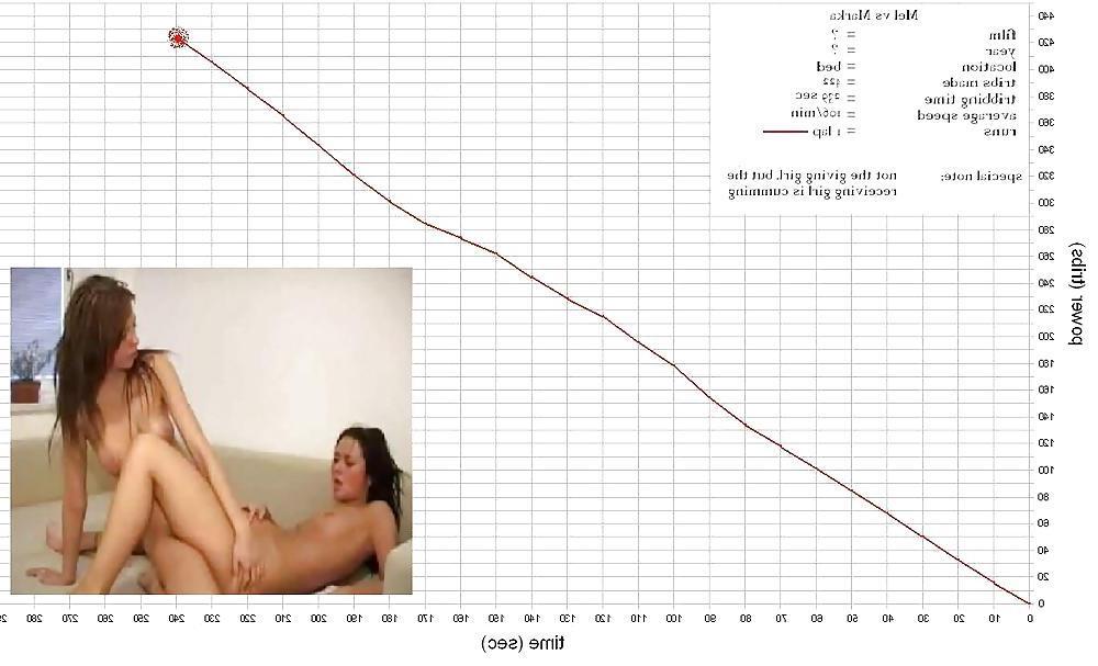 25P Tribbing Calculations