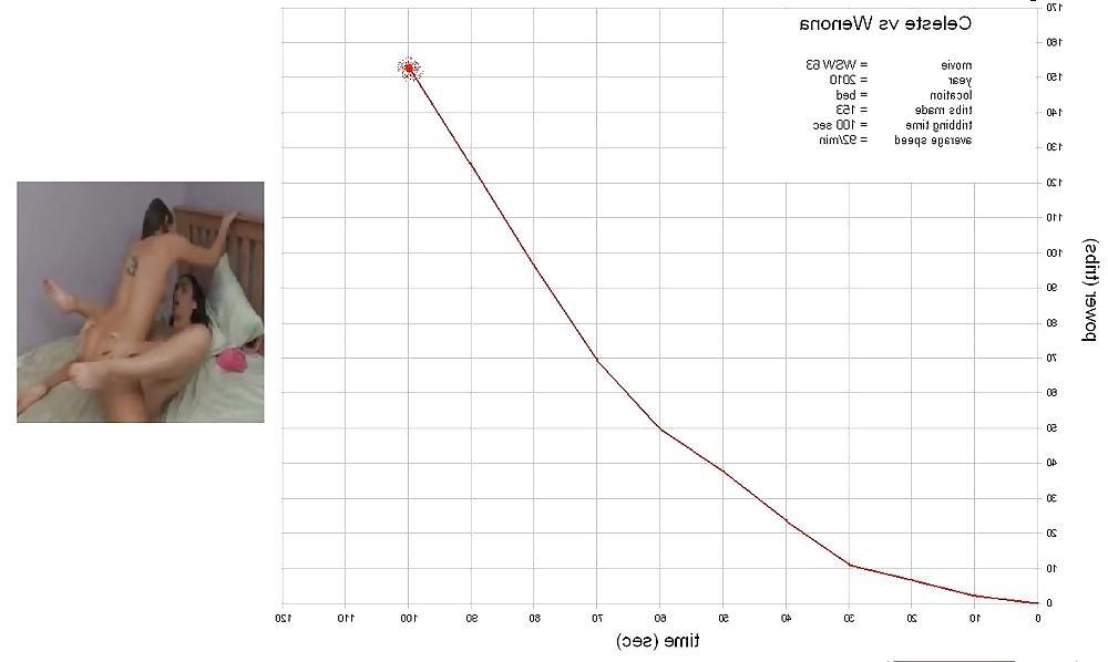25P Tribbing Calculations
