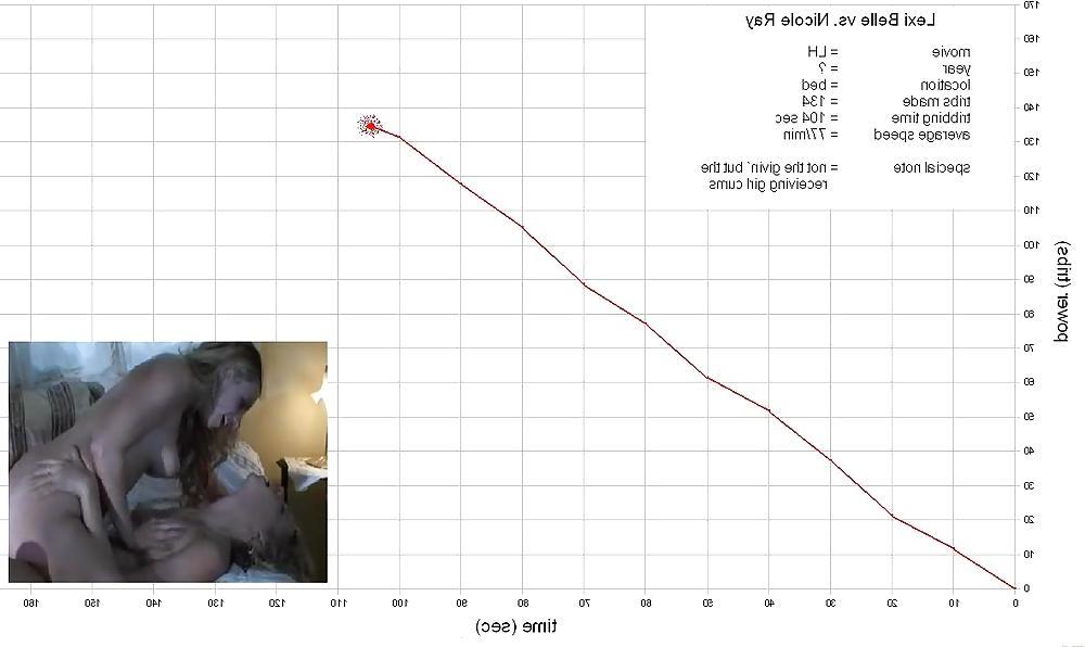 25P Tribbing Calculations