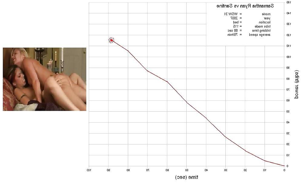 25P Tribbing Calculations