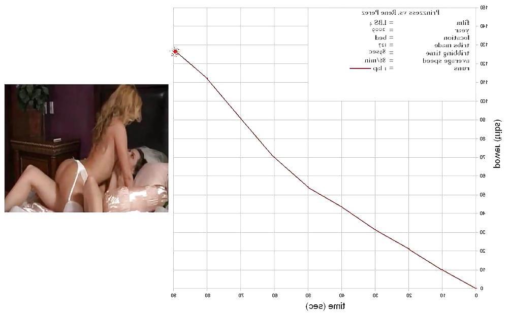 25P Tribbing Calculations