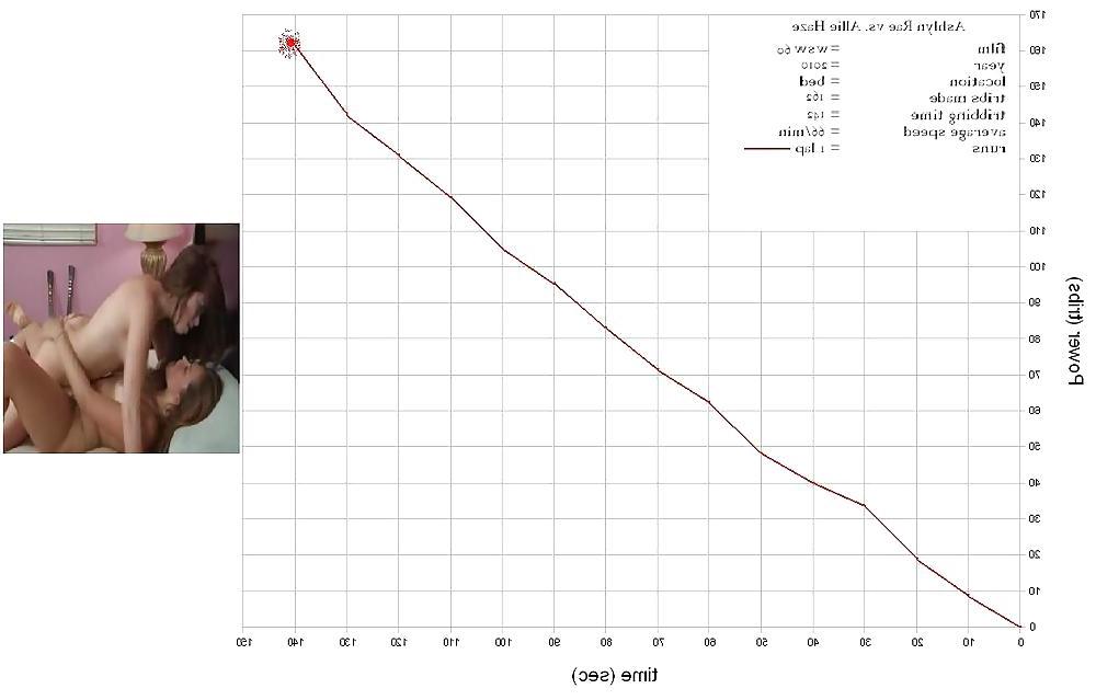 25P Tribbing Calculations