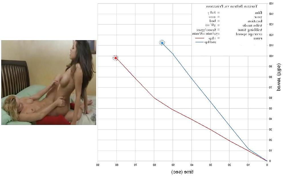 25P Tribbing Calculations