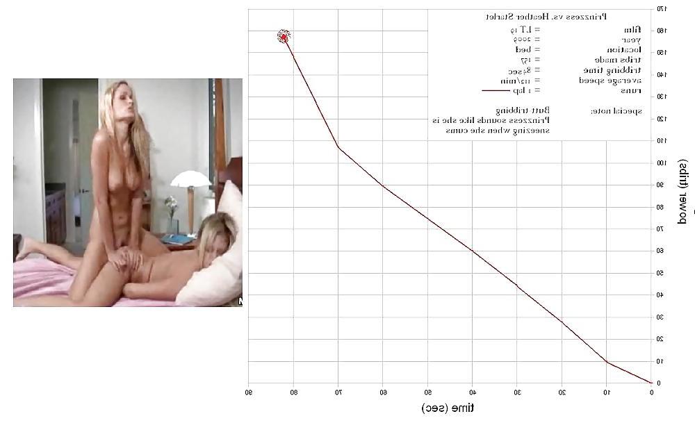25P Tribbing Calculations
