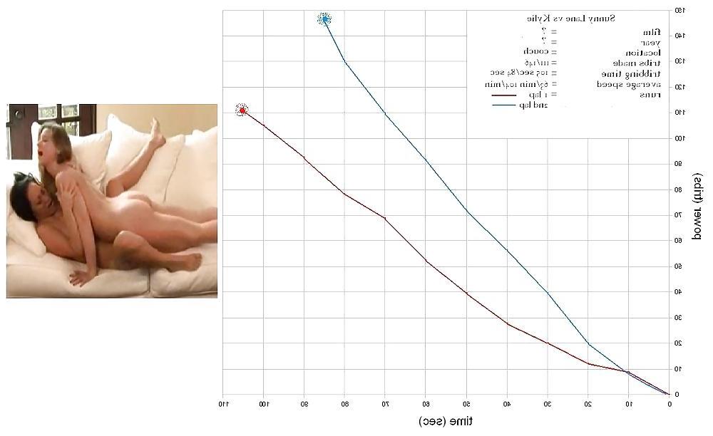 25P Tribbing Calculations