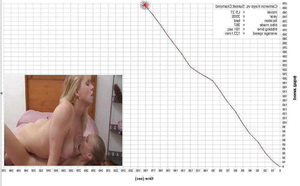 25P Tribbing Calculations