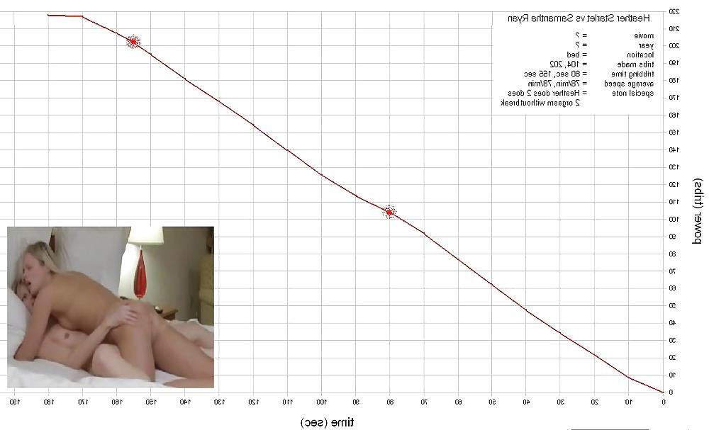 25P Tribbing Calculations