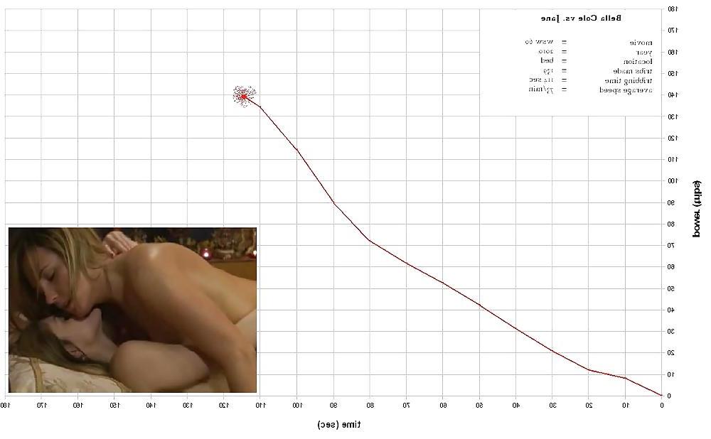 25P Tribbing Calculations