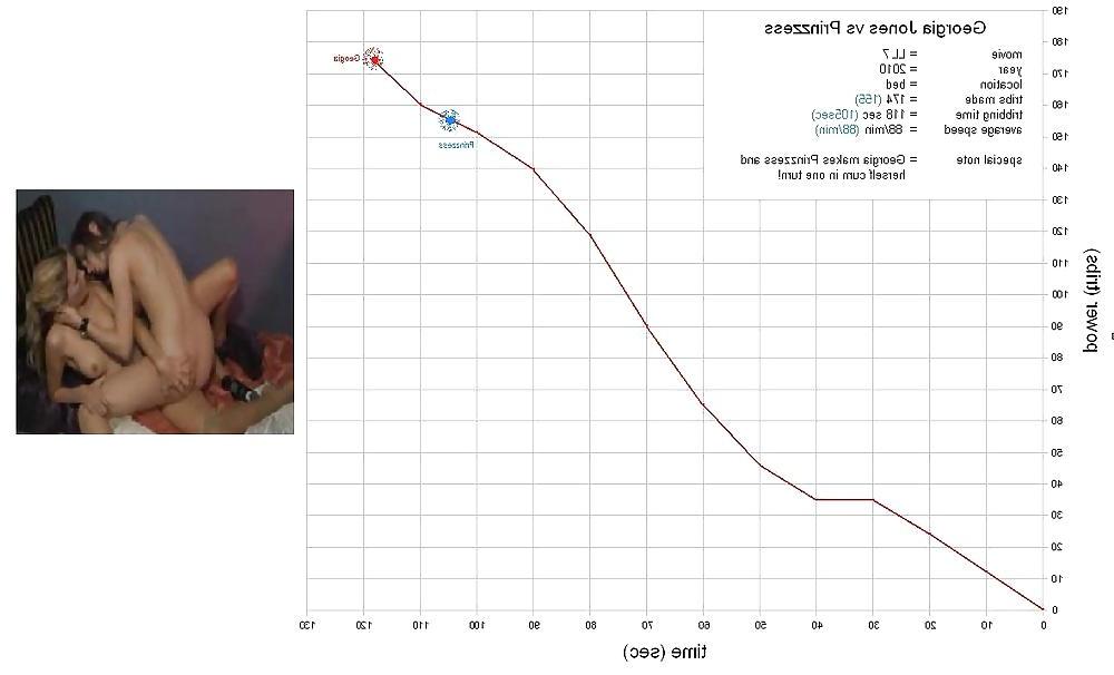 25P Tribbing Calculations