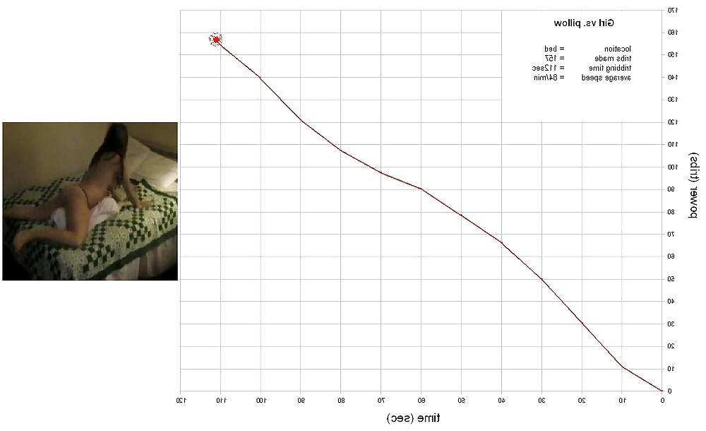25P Tribbing Calculations