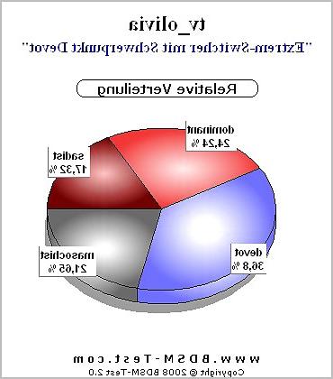5P BDSM Test