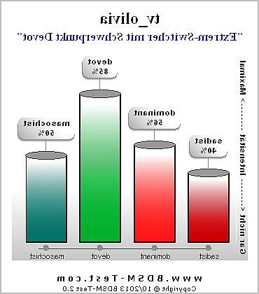 5P BDSM Test
