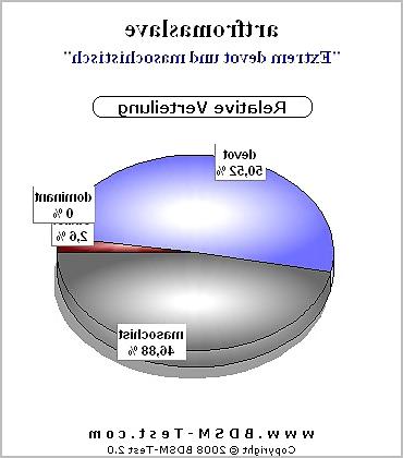 5P BDSM Test Auswertung