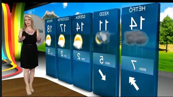 18P Most beautiful weather woman