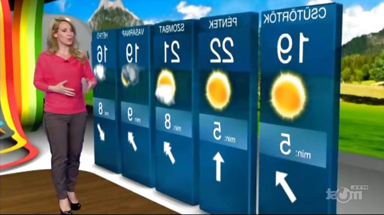 18P Most beautiful weather woman