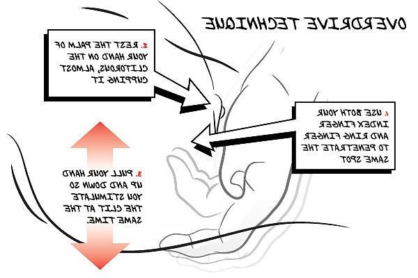 10P Instructonal: Diagrams And Tips To Make A Woman Squirt 