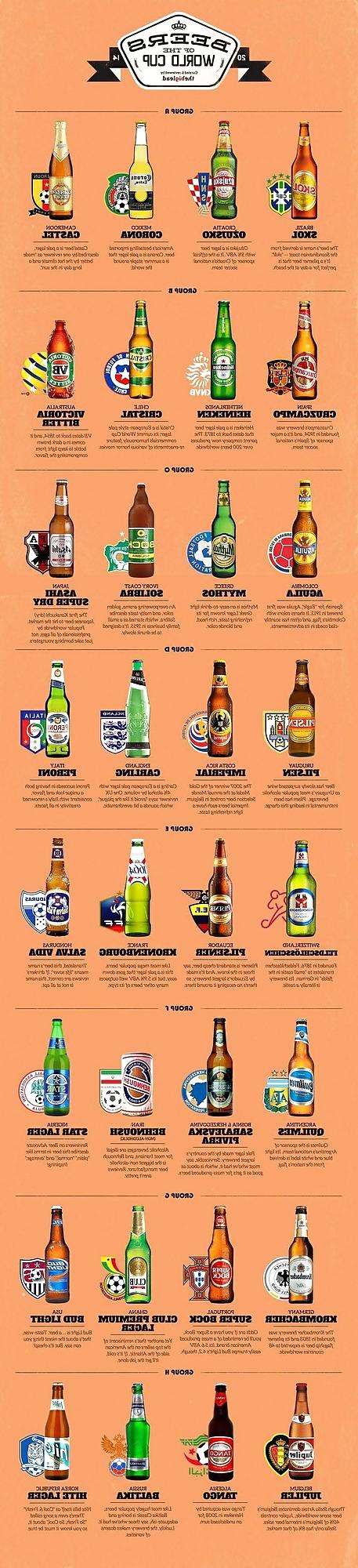 25P Beers and other Funny stuff of the WORLD CUP 2014