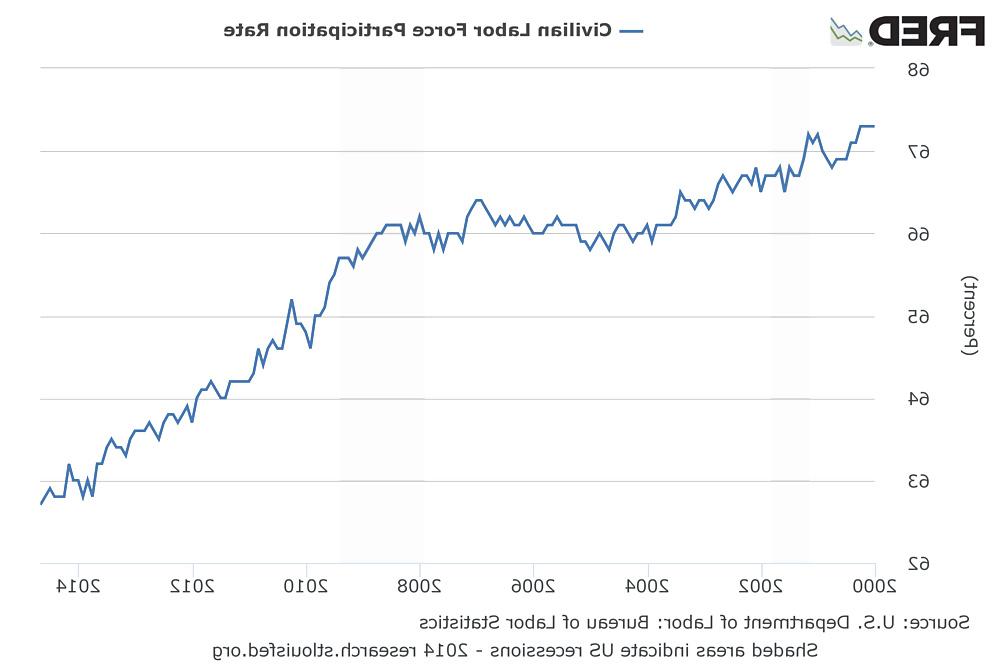 25P More US Meltdown Charts, Graphs & Cartoons