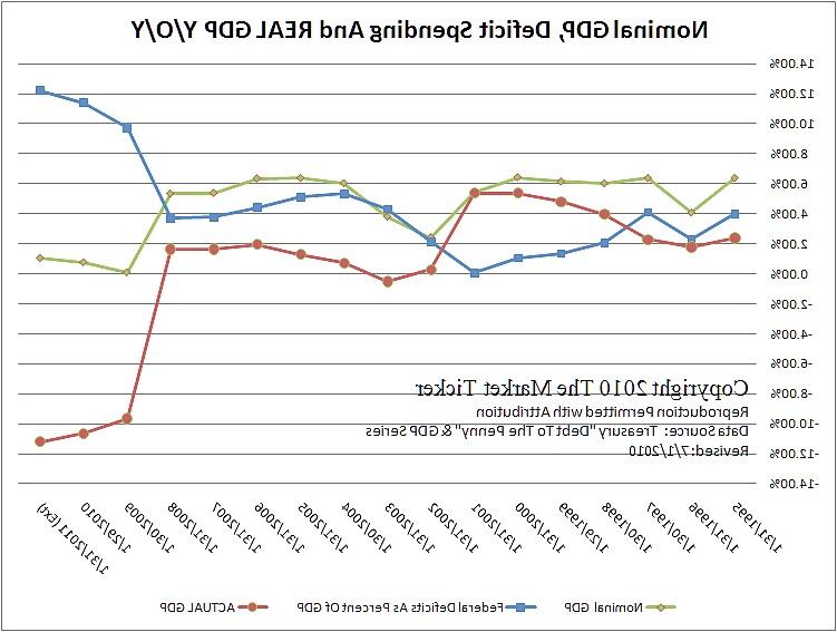 25P More US Meltdown Charts, Graphs & Cartoons