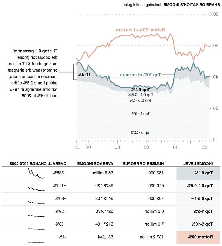 25P More US Meltdown Charts, Graphs & Cartoons