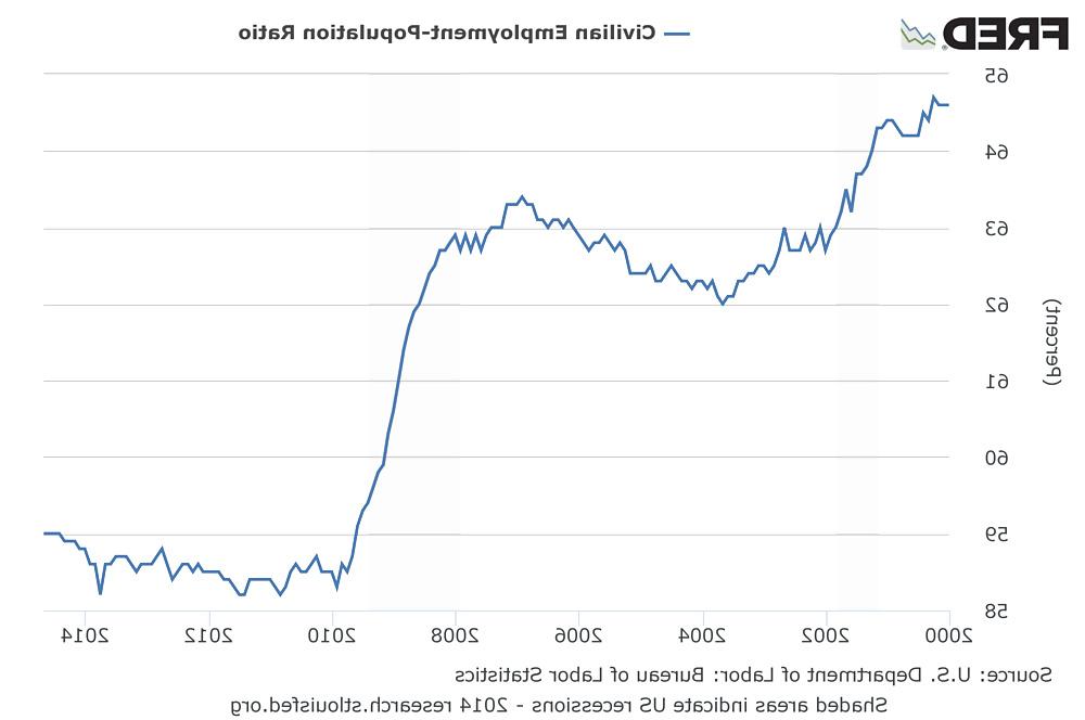25P More US Meltdown Charts, Graphs & Cartoons