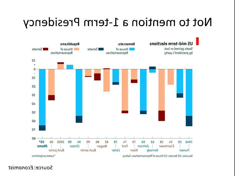 25P More US Meltdown Charts, Graphs & Cartoons