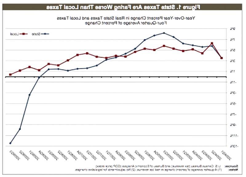 25P More US Meltdown Charts, Graphs & Cartoons