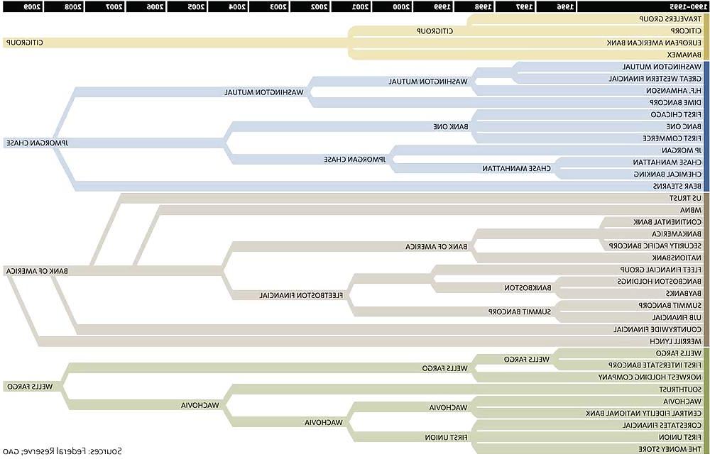 25P More US Meltdown Charts, Graphs & Cartoons