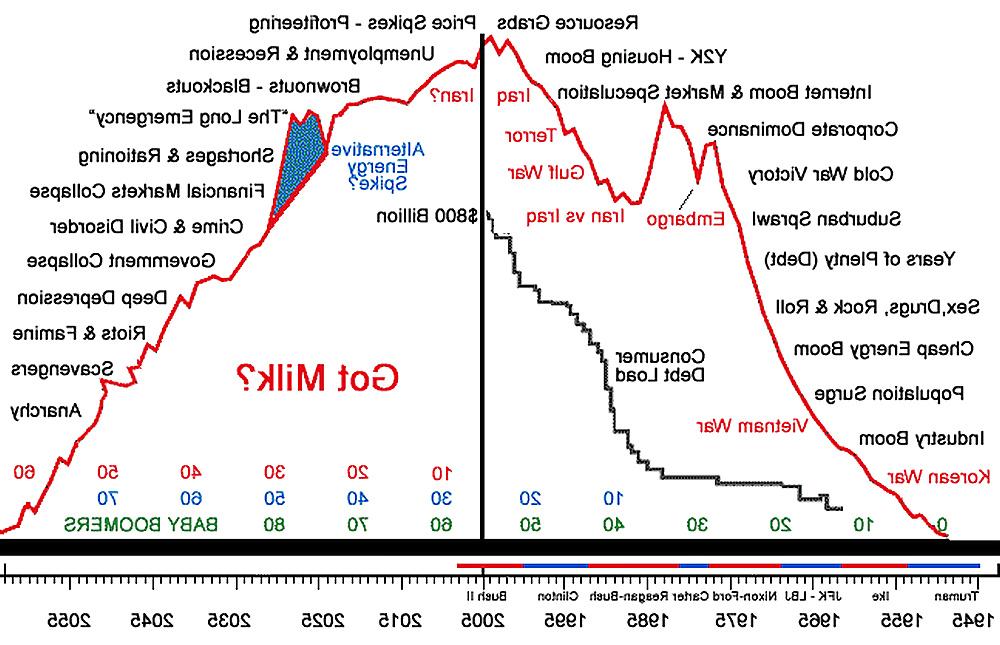 25P More US Meltdown Charts, Graphs & Cartoons