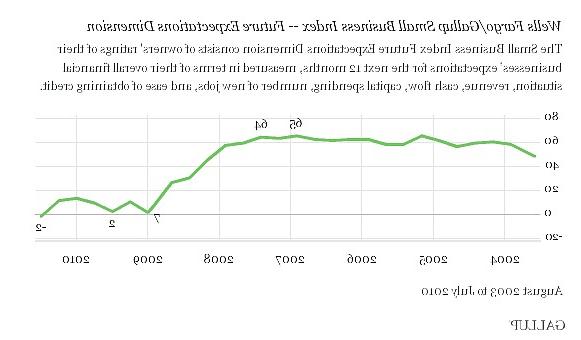 25P More US Meltdown Charts, Graphs & Cartoons