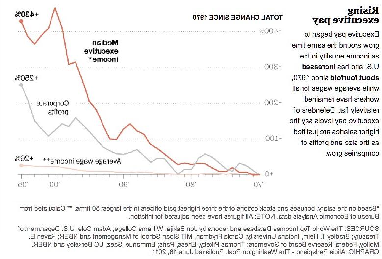 25P More US Meltdown Charts, Graphs & Cartoons
