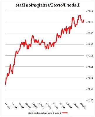 25P More US Meltdown Charts, Graphs & Cartoons