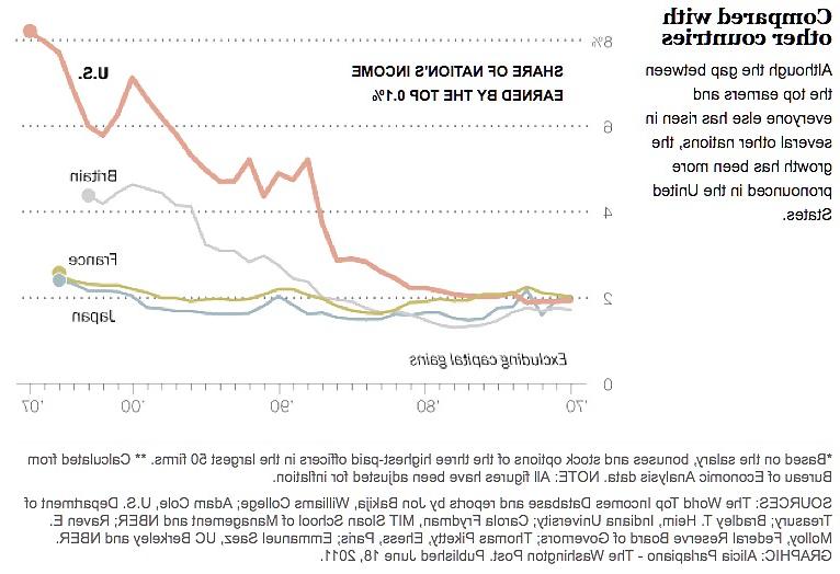 25P More US Meltdown Charts, Graphs & Cartoons