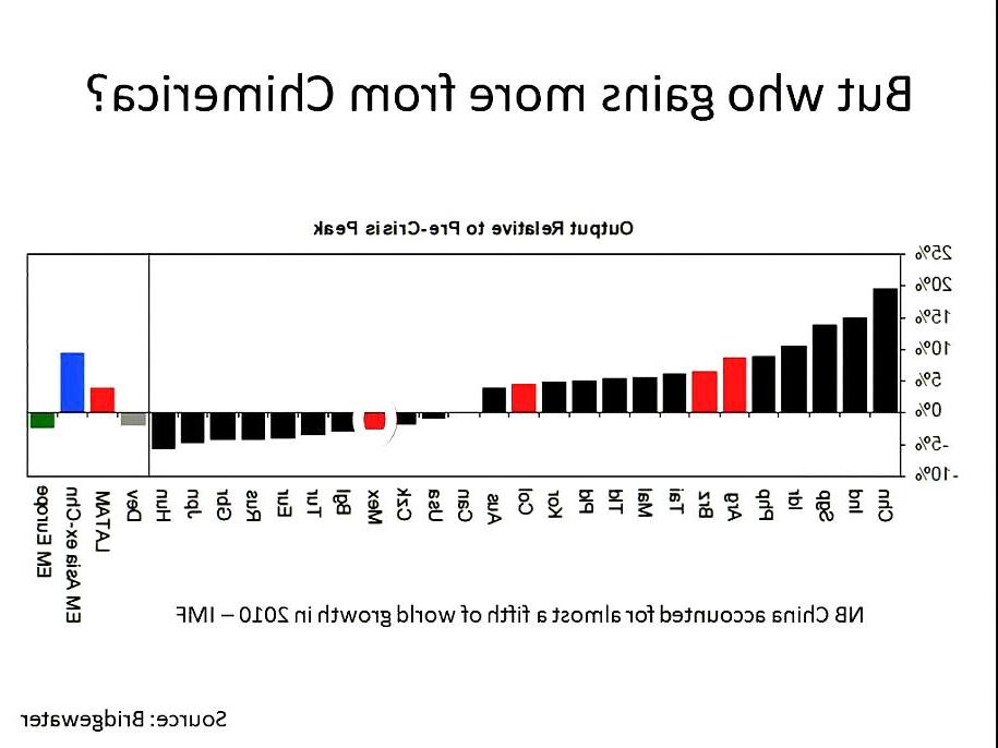 25P More US Meltdown Charts, Graphs & Cartoons