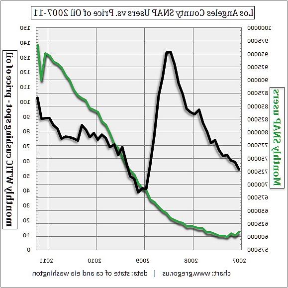 25P More US Meltdown Charts, Graphs & Cartoons