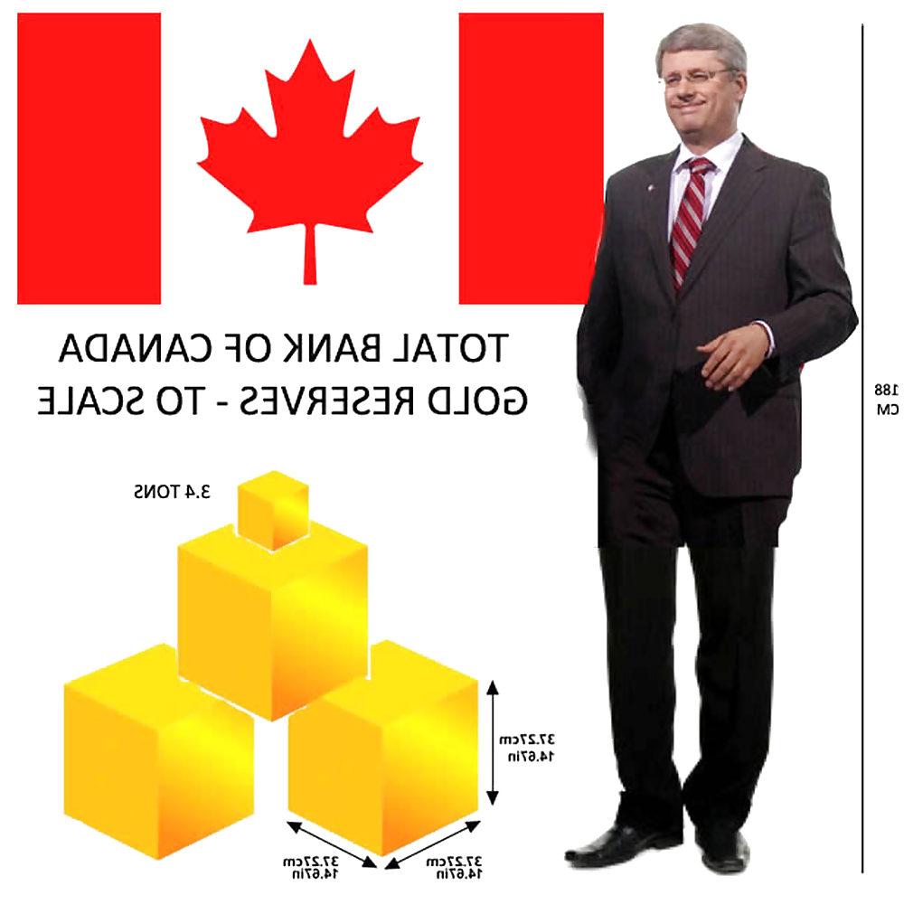 4P Bizarro Canadian economics ...