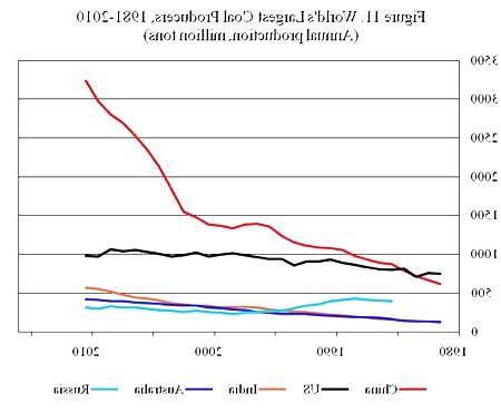 11P Australian economics (bizarre & true)