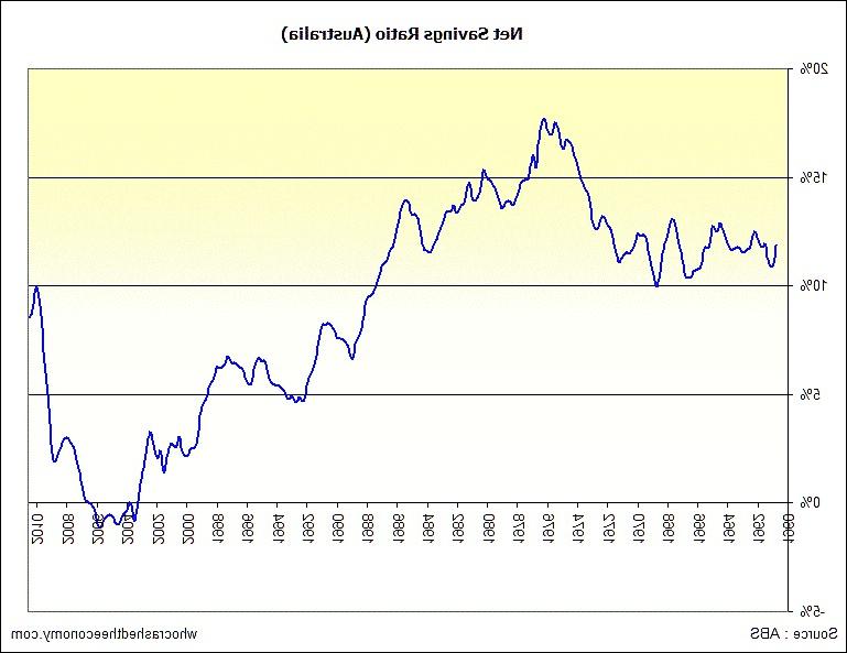11P Australian economics (bizarre & true)