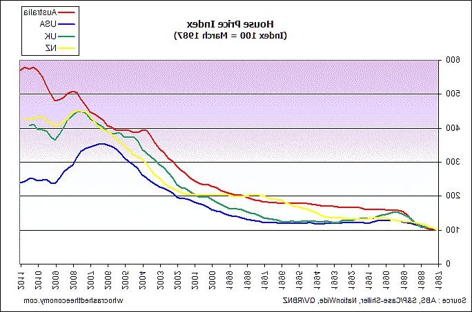 11P Australian economics (bizarre & true)